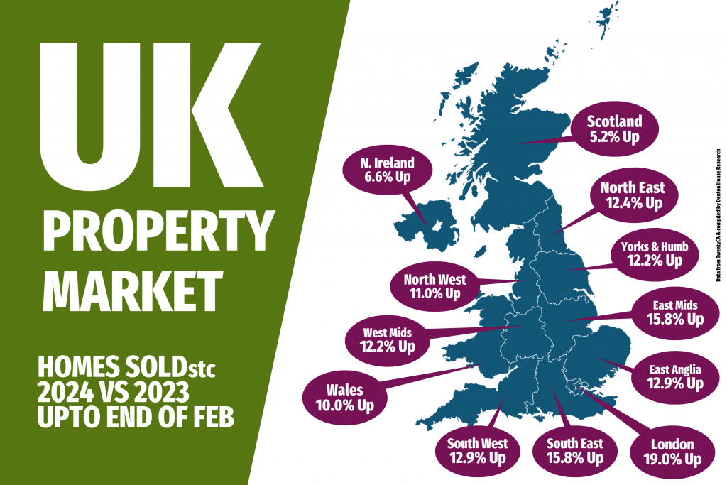 UK Property Market Soars Above 2023!????
